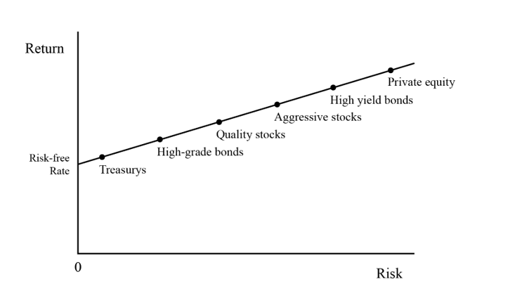 Howard Marks Memo